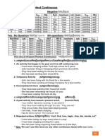 Present Perfect Continuous PDF