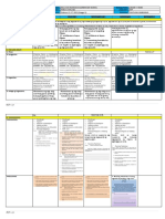 Daily Lesson Plan - in ESP