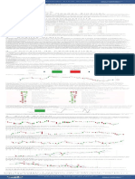 Modulo Price Action PDF