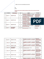 Jurnal SKP Bulan Maret 2023