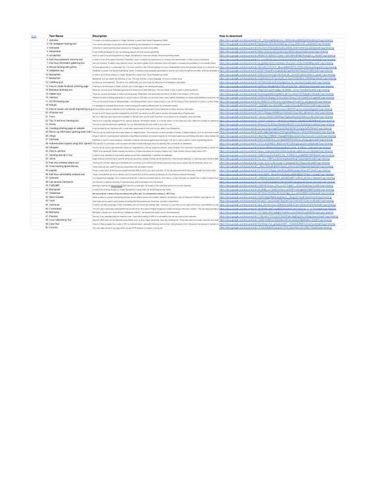 Hacking Tools List PDF | PDF | Social Engineering (Security) | Phishing