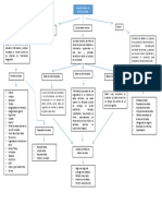 Mapa Conceptual PDF