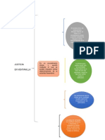 Mapa Conceptual Revision de Ventanilla