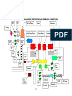 Plant Overview GF3