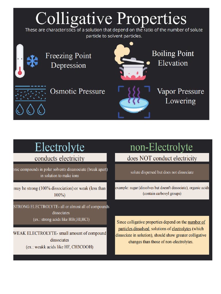 Catalysts Speed Up Reactions Without Being Consumed PDF Catalysis