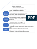 Diagrama de Produccion