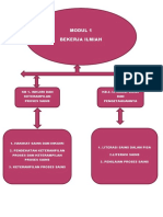 Peta Konsep Modul 1 Ipa PDF