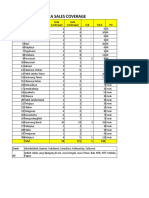 Area Sales Coverage