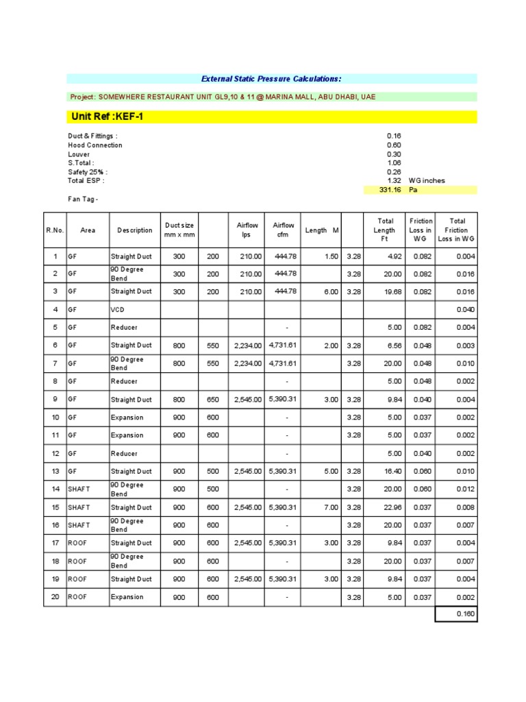 Ked - Esp Calculation | PDF | Applied And Interdisciplinary Physics ...