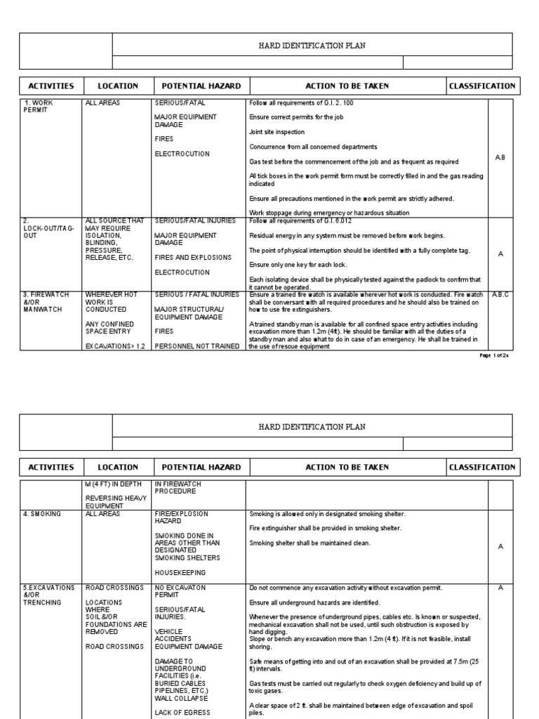 Hazard Identification Plan PDF