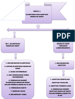 Peta Konsep Modul 3 Ipa