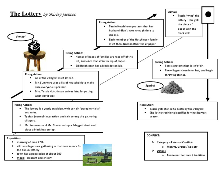 The lottery plot diagram pdf