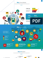 Social Media: Traffic Type