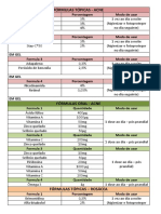 Fórmulas Tópicas e Orais PDF