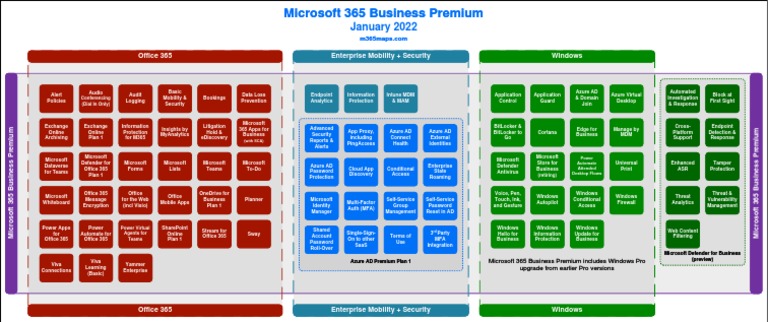 Microsoft 365 Business Premium Office Software | PDF | Microsoft ...
