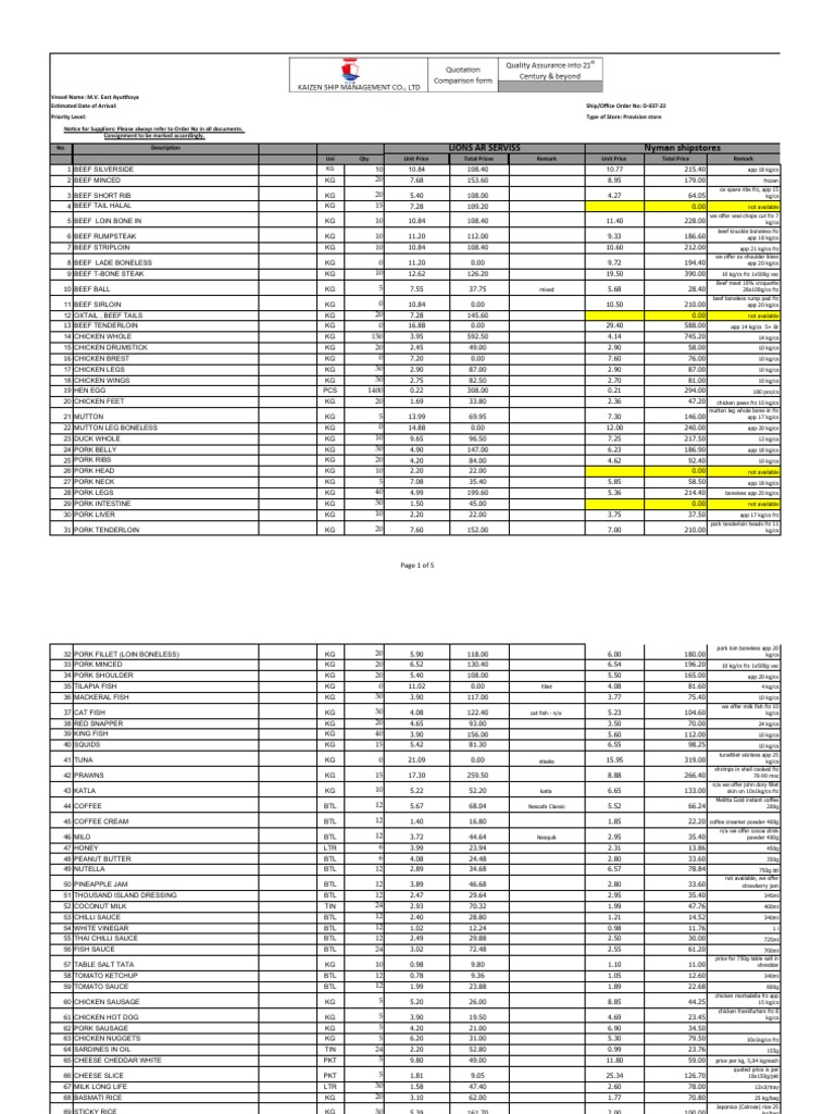 M.V. East Ayutthaya Provision Order | PDF | Beef | Steak