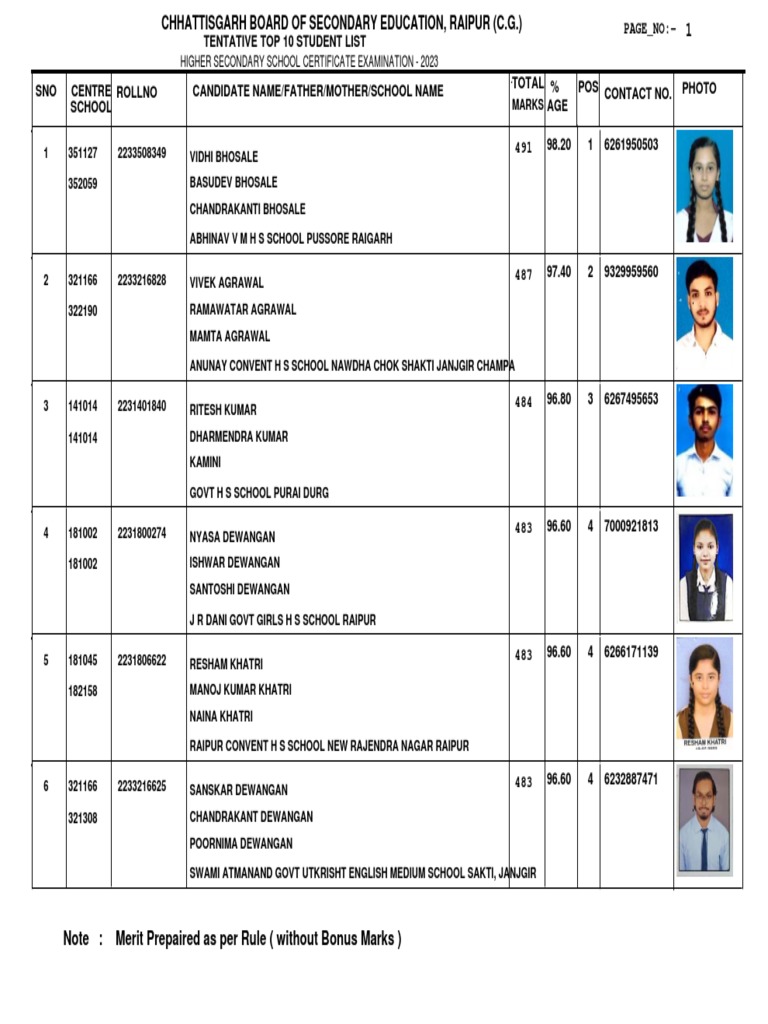 CGBSE 12th Class Topper List | PDF | Educational Stages | Secondary ...