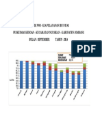 Grafik PWS Pelayanan Ibu Nifas