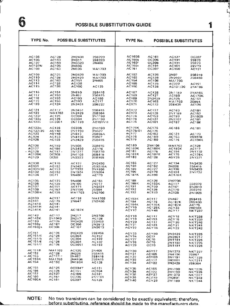 Transistor Substitution Guide PDF PDF