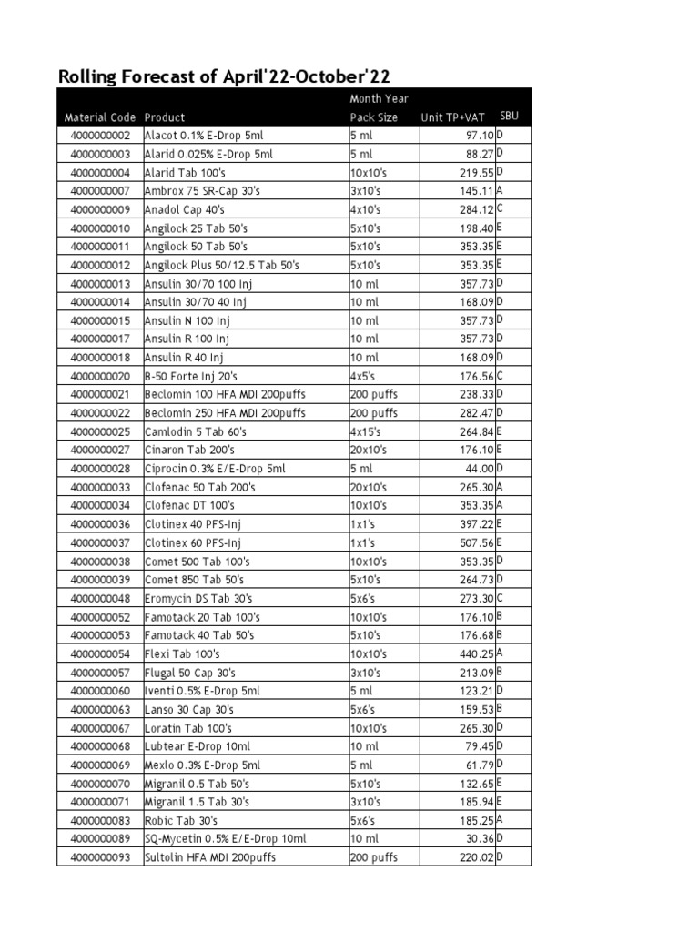 Monthly Rolling Sales Forecast of Apr'22Oct'22 PDF