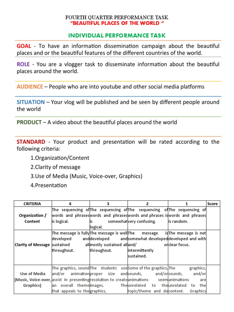 Peta Grade 7-4TH QTR | PDF | Graphics | Information