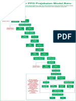 Diagram Alur PPG Prajab Model Baru