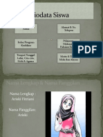 Biodata Siswa Ariski