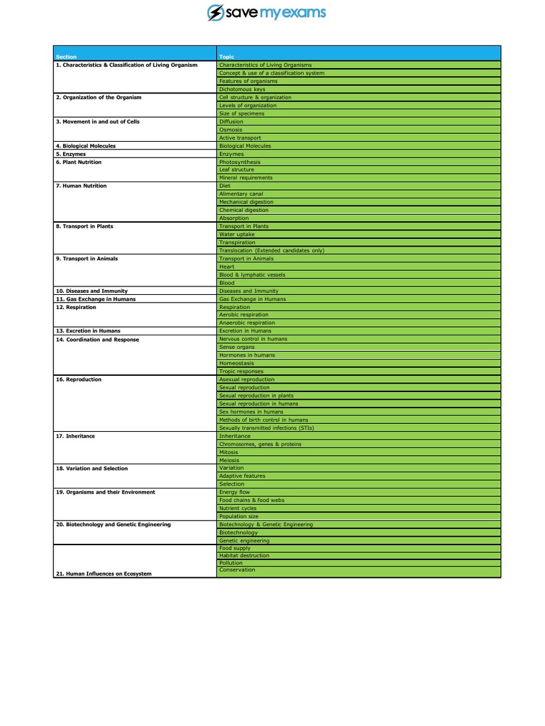 Biology Study Guide for Students | PDF | Wellness | Science & Mathematics