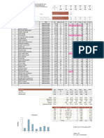 Nama Peserta MK PTIK FMIPA USK - Gasal 2022-2023 - DPNA C4 PDF