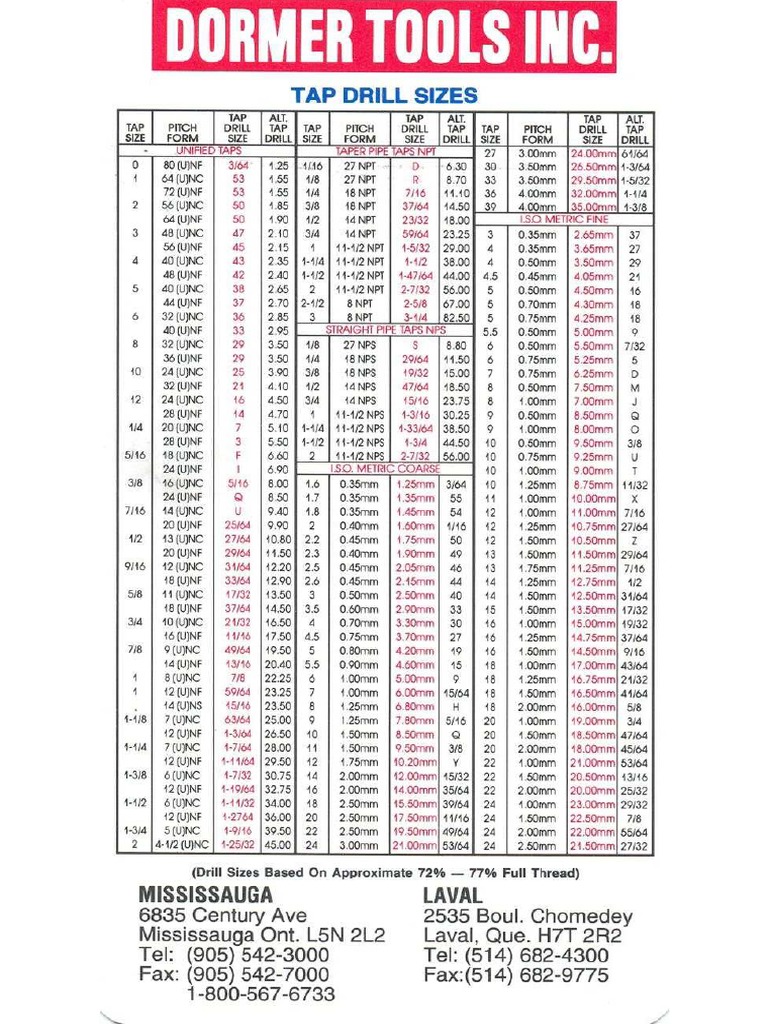 Tableau Filetage Dormer PDF