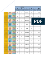 1月 人事数据表