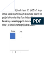 Tugas-1 Hidrologi: 10 Mm/jam 20 MM