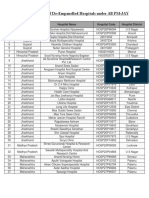 List of De-Empanelled Hospitals under PM-JAY