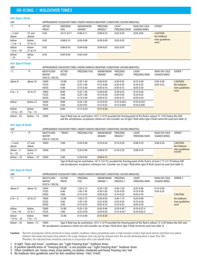 DEIcing Holdover Times PDF Rain Fog