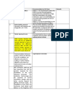 GCC Points Effecting Costing