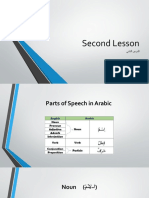 Parts of Speech in Arabic Explained