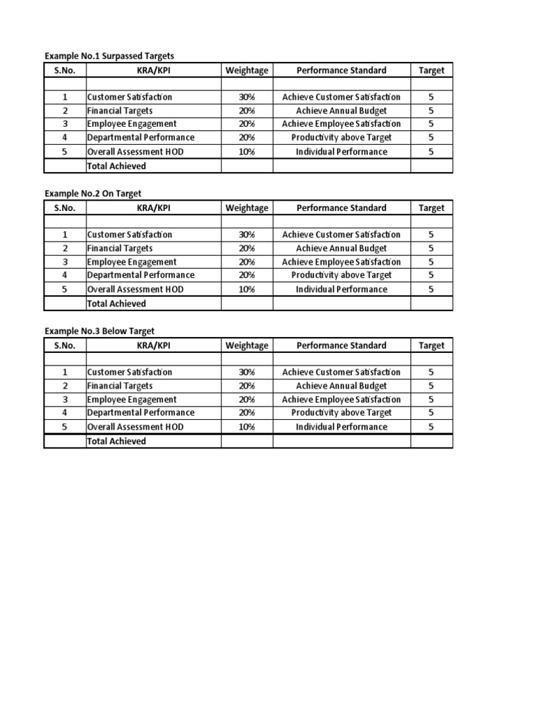 KRA Performance Assessment Examples | PDF | Finance & Money Management