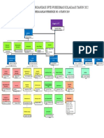 STRUKTUR ORGANISASI PUSKESMAS