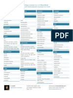 Bootstrap Cheat Sheet