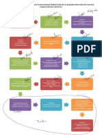 Diagrama de Flujo de La Planeación Del Proceso de Fabricación