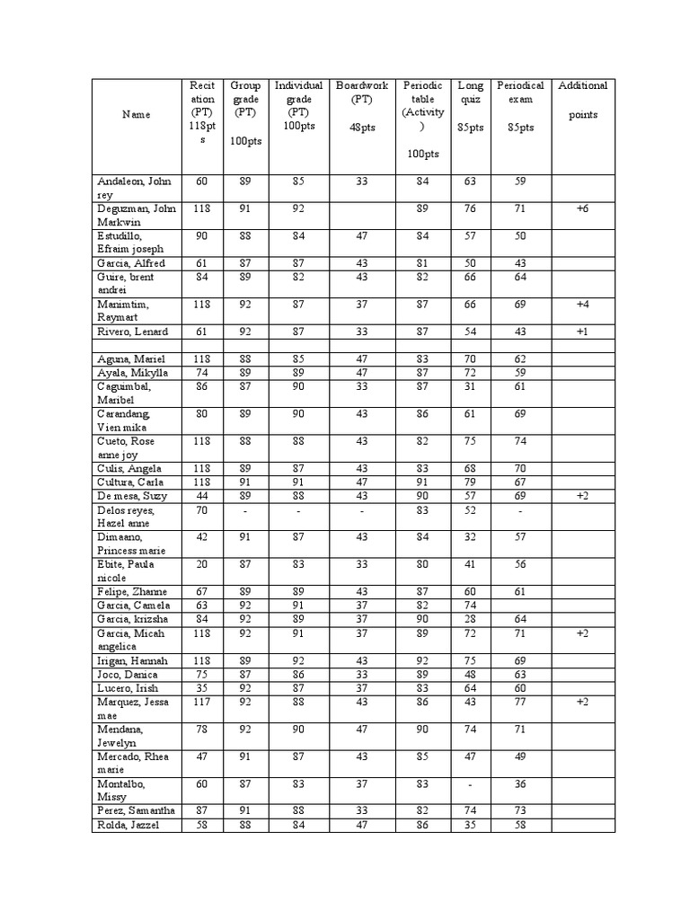 ABM 11 HUMILITY Phy Sci Record Sheets of Scores | PDF