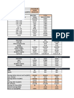 ACF - Capital Structure