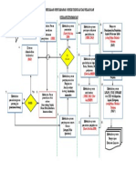 C.prosedur Kefarmasian PKM