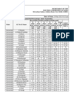 Estimated Poll Percentage - State-Karnataka 10-05-2023 1683720237