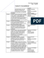 Unidad II Sostenibilidad