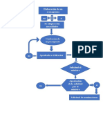 Elaboración de Un Cronograma No Si Se Adapta A Las Necesidades