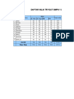 Daftar Nilai Tryout SMPN 1 Lembo