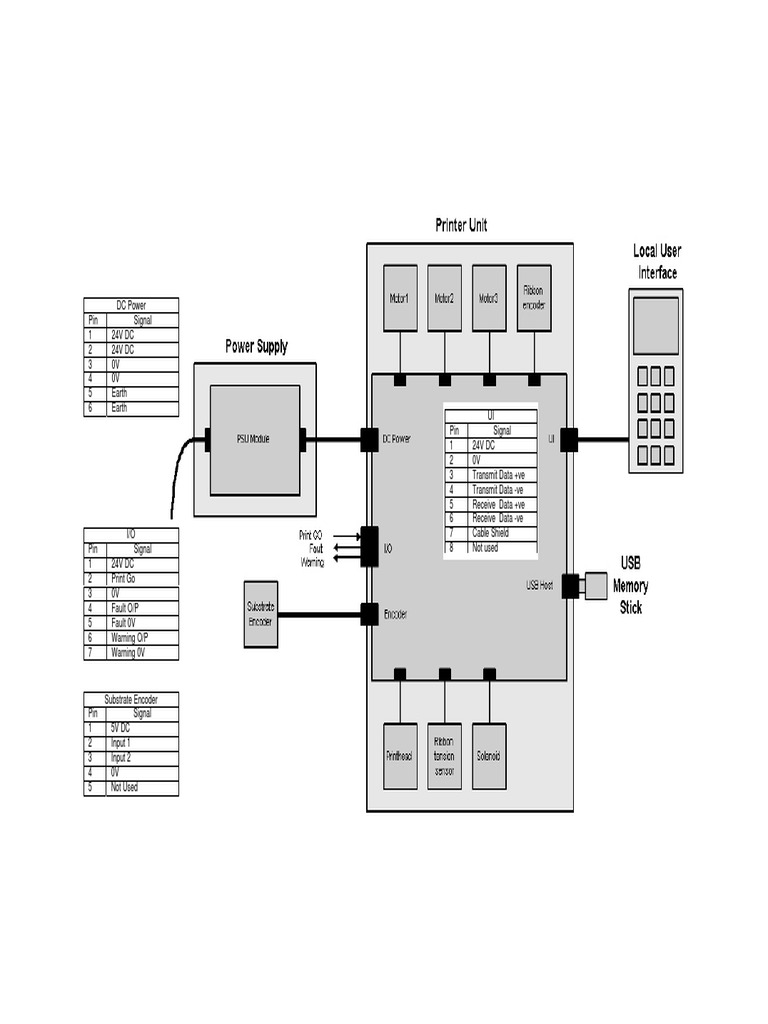 Electrical Block Diagram A | PDF