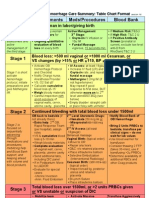 HemorrhageProtocol TableChart v1.4