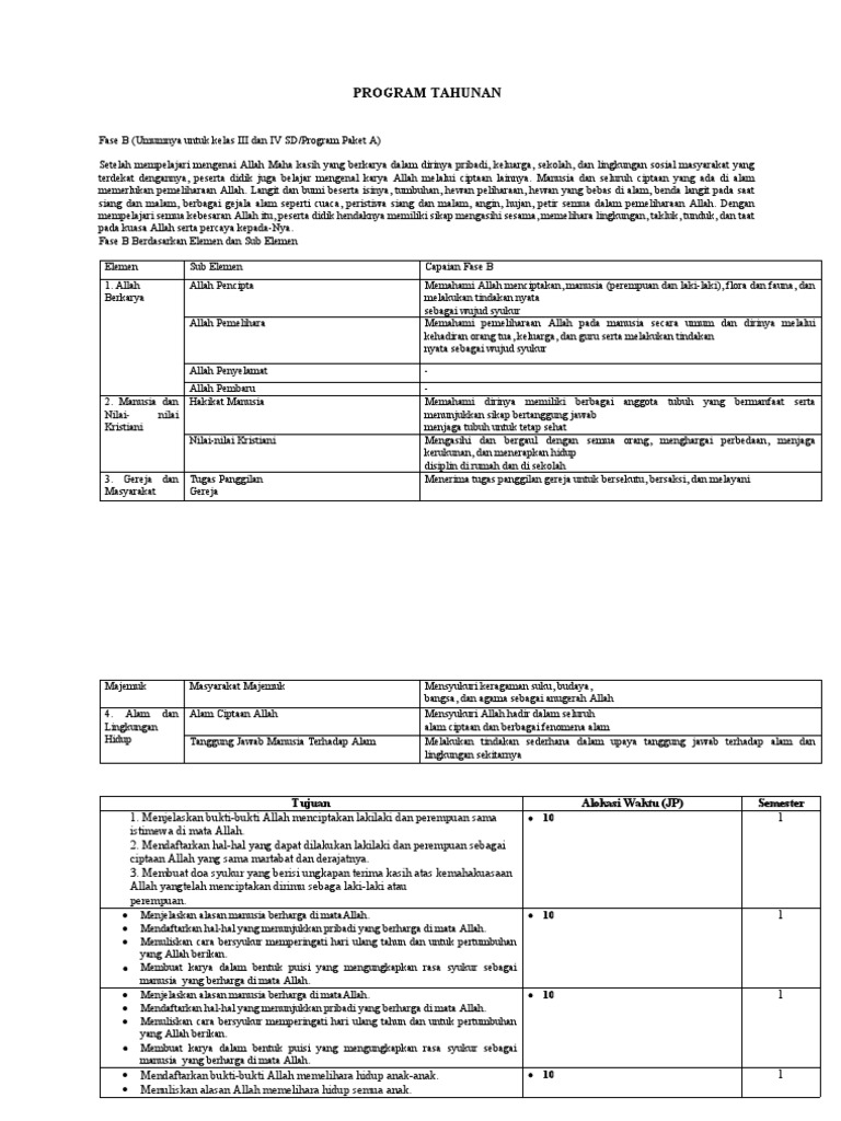 Program Tahunan Program Semester Modul Ajar Pdf